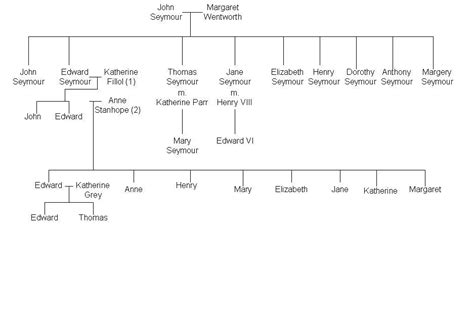 queen jane seymour family tree.